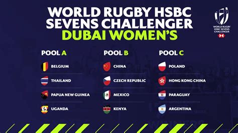 rugby sevens betting|Rugby Sevens Series: Date, format, fixtures and how to watch.